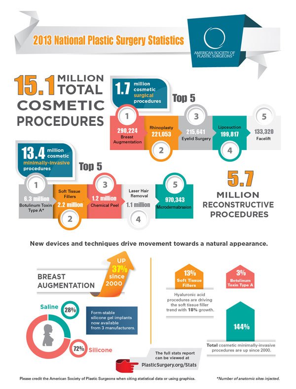 asps-plastic-surgery-infographic-trends-2013